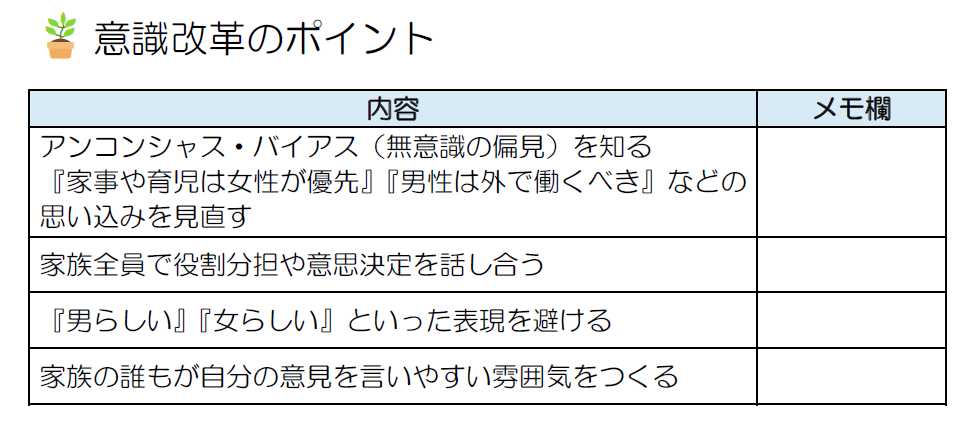 意識改革のポイントの画像