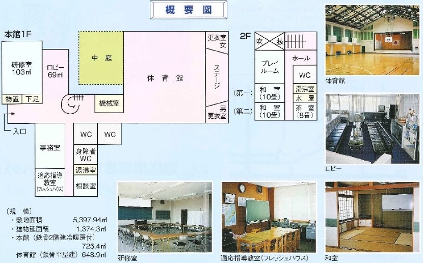 施設の概要図です。