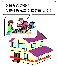 屋内安全確保