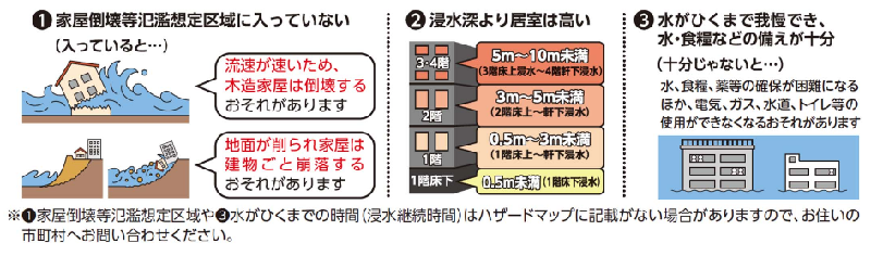 屋内安全確保の条件イラスト