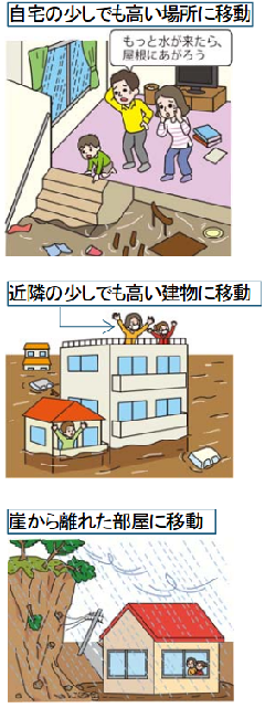 緊急安全確保