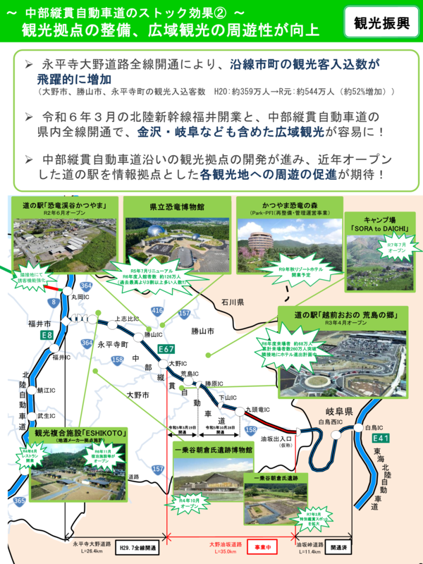 観光拠点の整備、広域観光の周遊性が向上