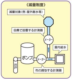 減量制度説明図