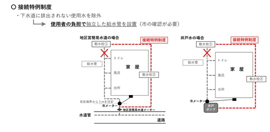 接続特例変更工事例