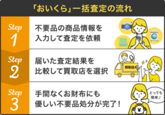 「おいくら」一括査定の流れ
