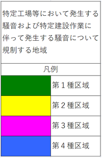 騒音規制地域区分です