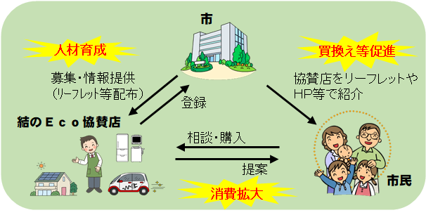 概略図