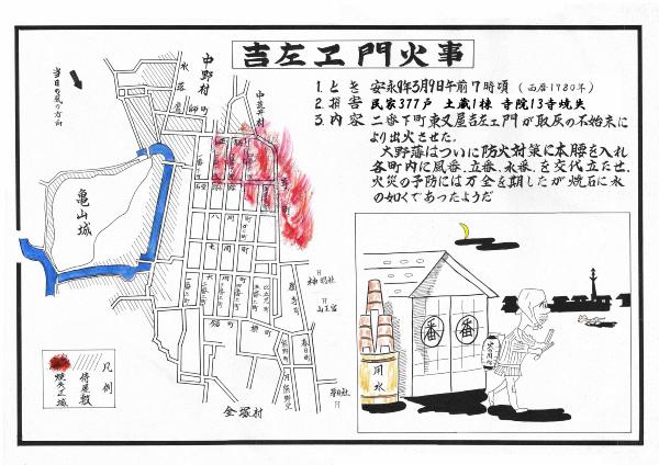 吉左ヱ門火事