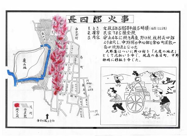 長四郎火事