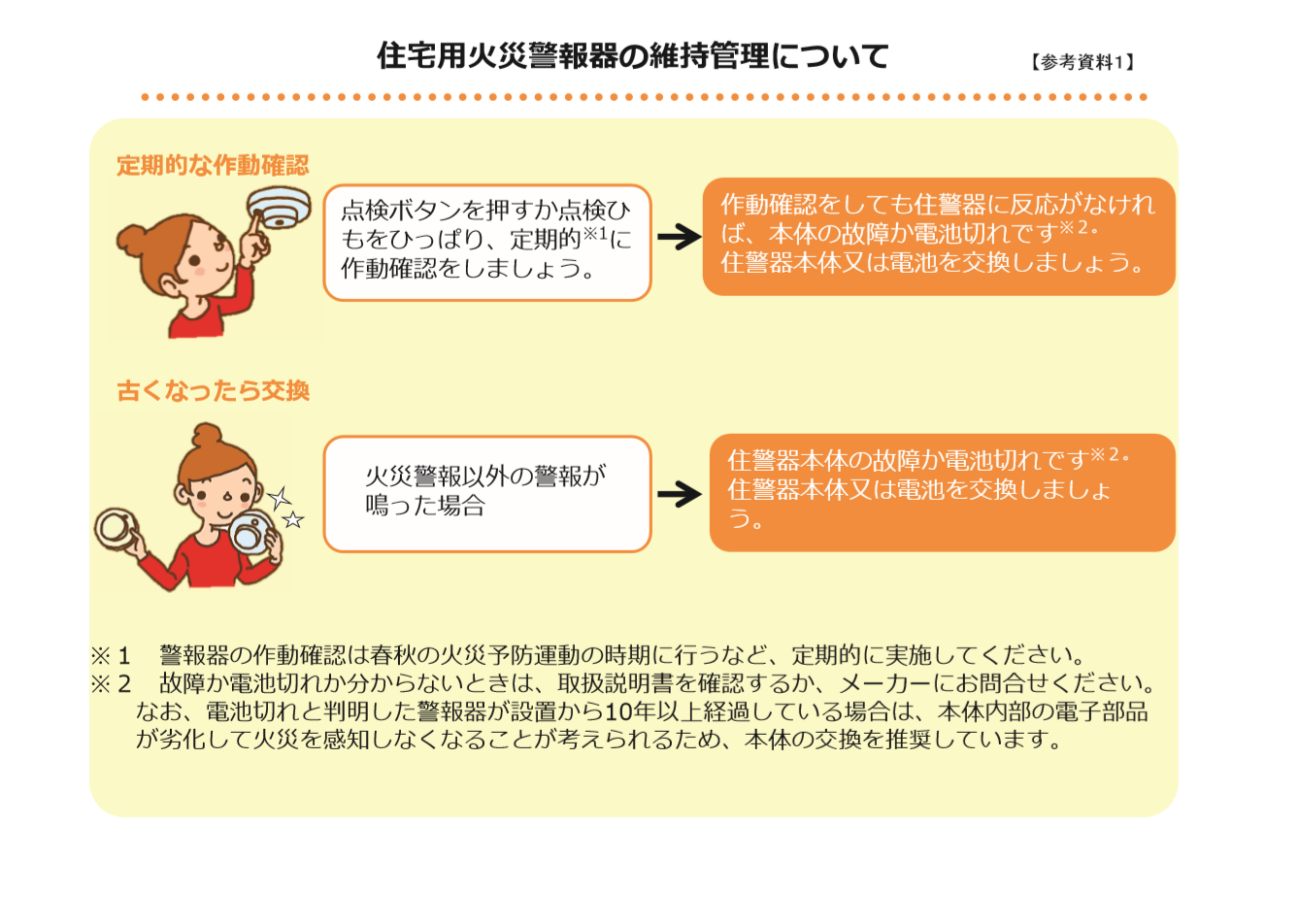 点検ひもを引っ張るか、点検ボタンを押して動作確認しましょう　火災警報以外の警報がなったら電池切れか故障の合図です