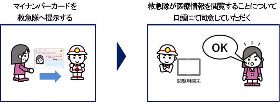 マイナ救急協力