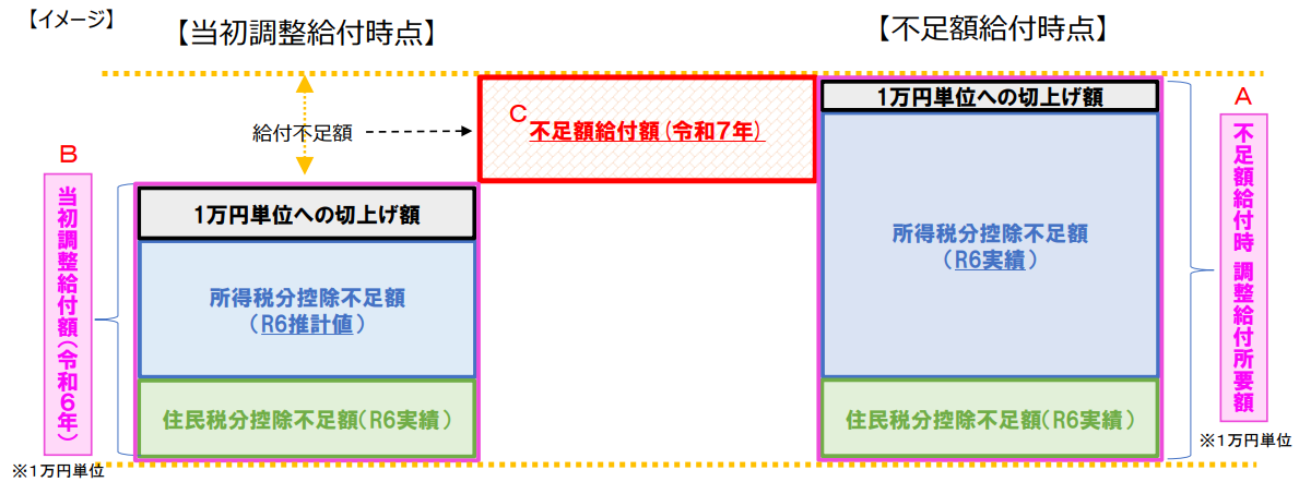 イメージ図