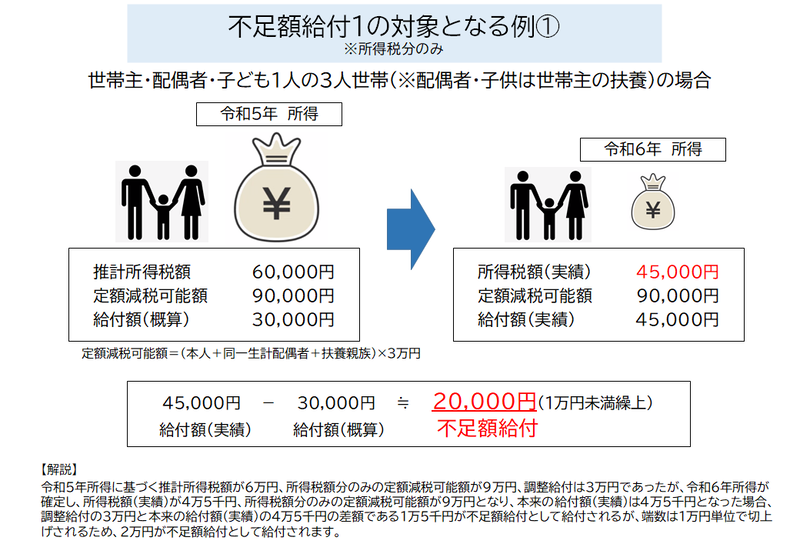 対象例一