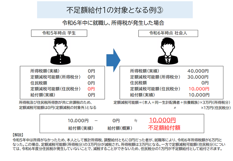 対象例三