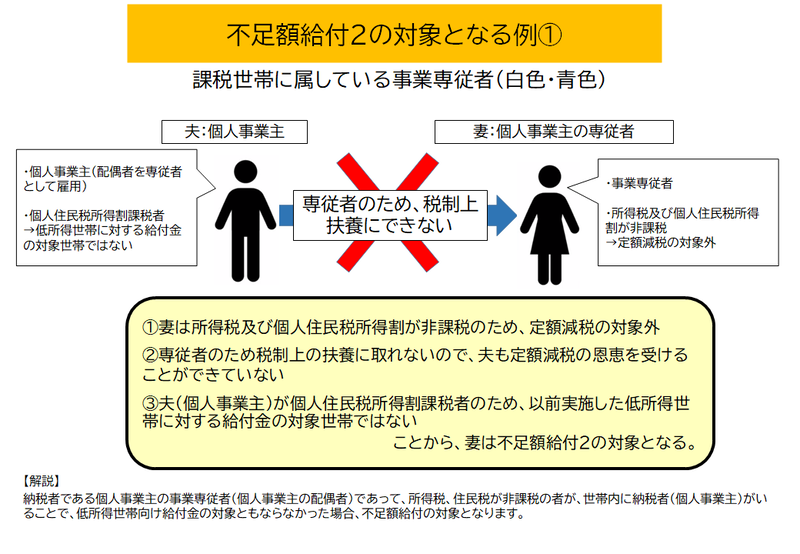 対象例四