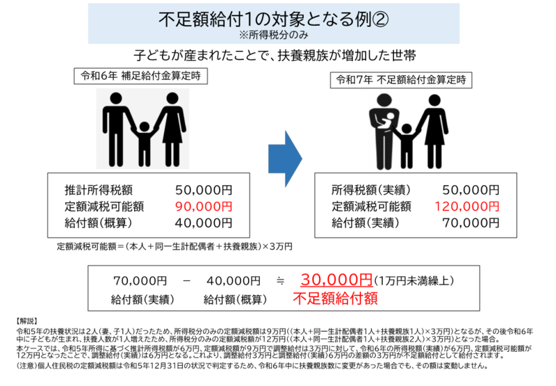 対象例二