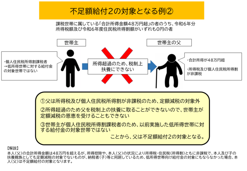 対象例五