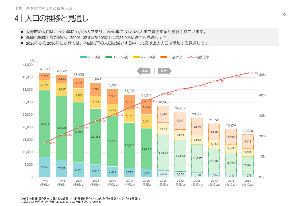 人口ビジョンから人口の推移と見通しに関する抜粋の画像