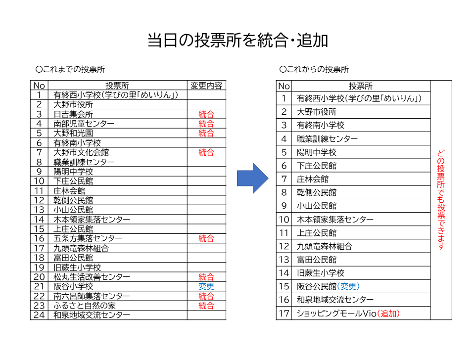 投票所の変更